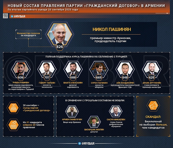 Файл:Правление Гражданского договора 2025.jpg