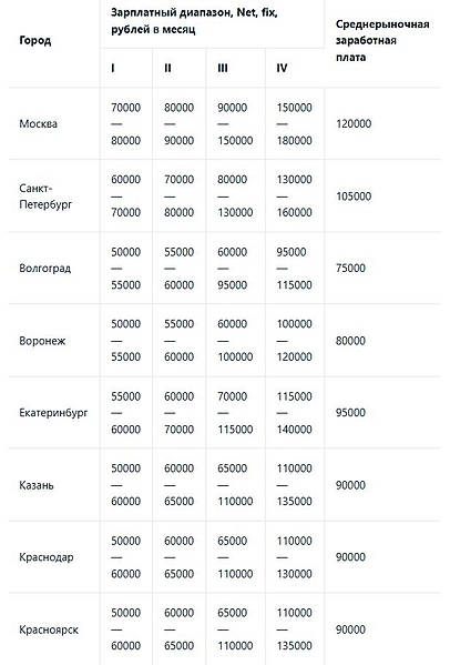 Файл:Скриншот 28-10-2025 140728.jpg