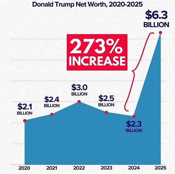 Файл:Трамп 175082922006960.jpg