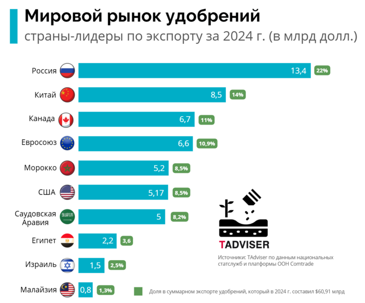 Файл:Снимок экрана 2025-05-27 173549.png