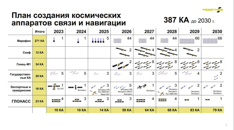 Файл:Sat (2).png