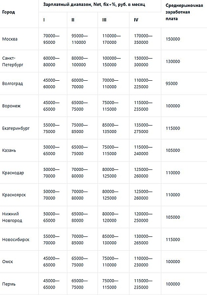 Файл:Скриншот 31-03-2025 094103.jpg