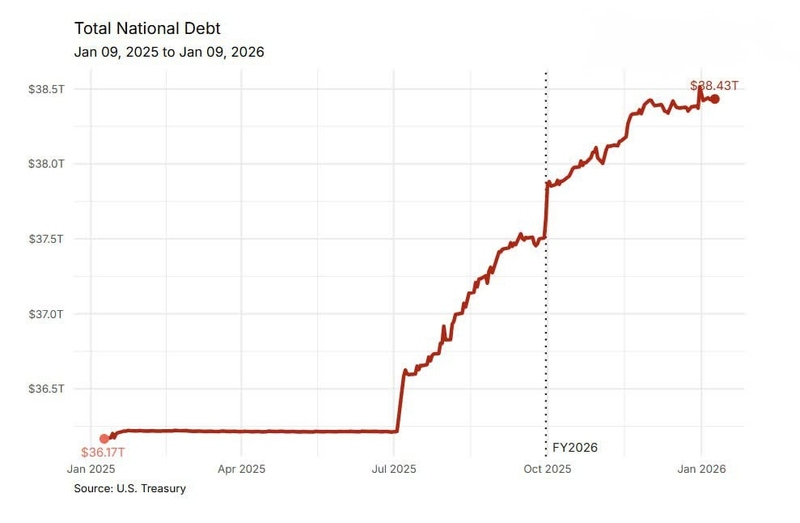 Файл:Госдолг 316567629735228.jpg