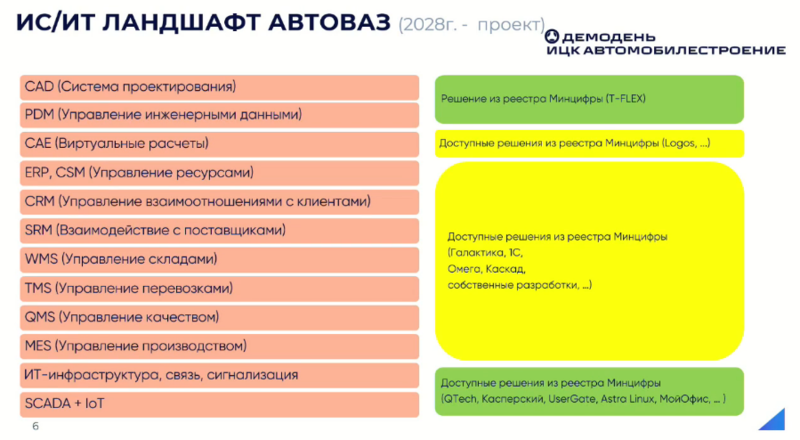 Файл:Автоваз457439865438968378.png