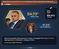 Миниатюра для версии от 21:18, 2 марта 2025