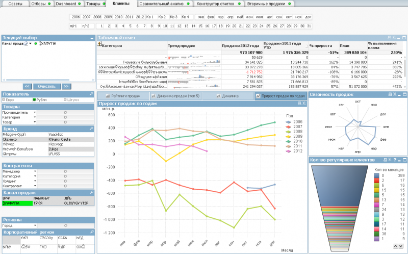 Файл:BusinessQlik for Distribution company.png