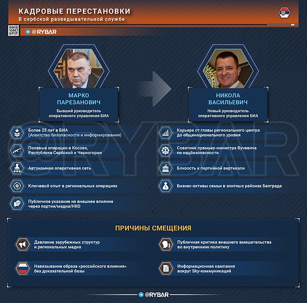 Файл:Сербия 20251212 135742 695.jpg