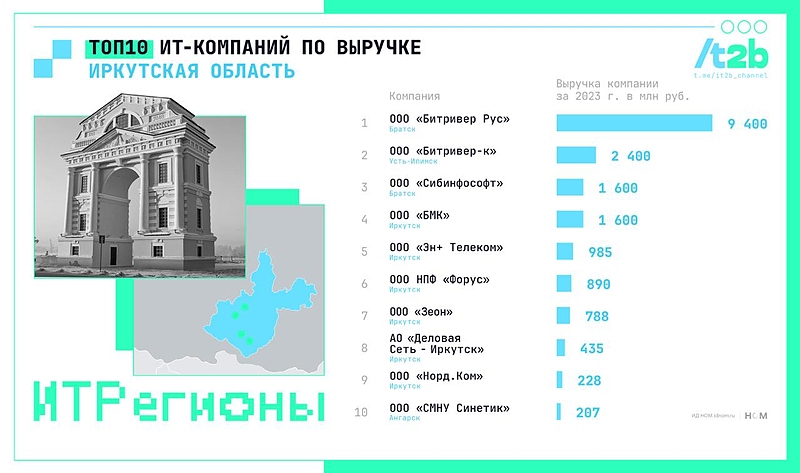 Файл:Photo 2024-08-02 00-27-14.jpg