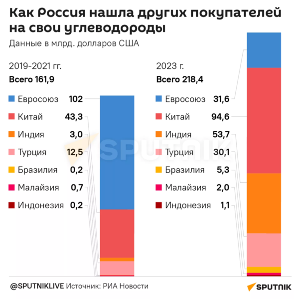 Файл:2025-02-13 15-55-09.png